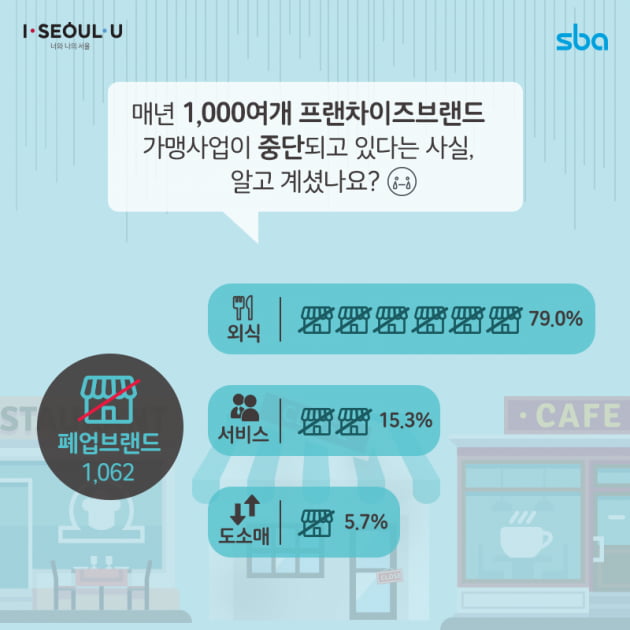 프랜차이즈 창업박람회 SETEC 2019 개최... 11/21~23일