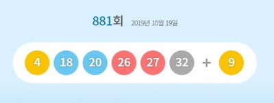 881회 로또 1등 '4, 18, 20, 26, 27, 32'