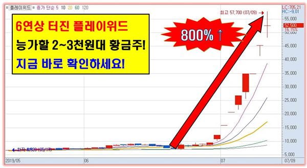 800% 플레이위드 능가할 기해년 마지막 승부주!!