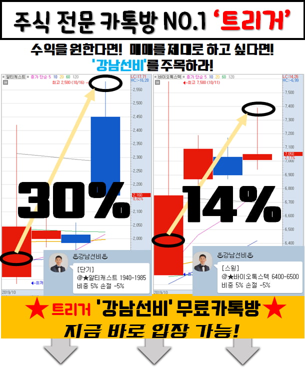 제대로 수익 가져다 줄 종목 LIST