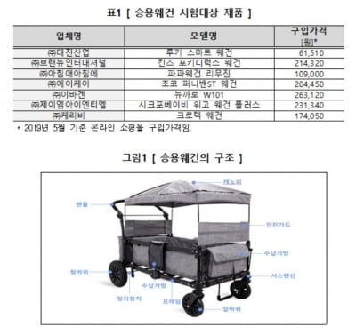 '수십만원' 어린이 왜건, 바퀴 파손에 전방 전복 위험