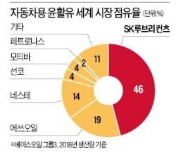 [단독][마켓인사이트] SK-엑슨모빌 지분 제휴, 각각의 약점 완벽하게 보완하는 최적의 짝 만났다