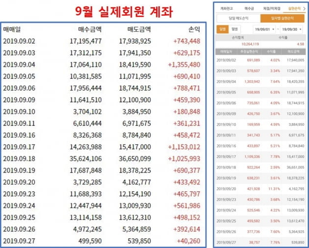 세원, 알에프텍, 테라젠이텍스...인공지능 "성공"