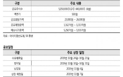 "아이티엠반도체, 2차전지 보호회로 1위 기업…다음달 신규상장"-SK증권