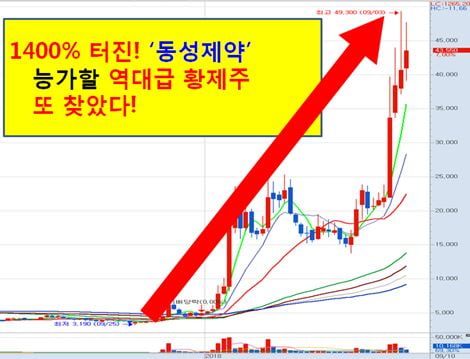 조용히 사서 묻어놔라! 10月 정말 큰돈 된다!