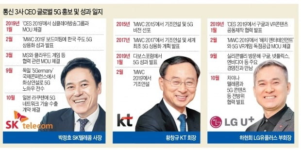 통신3社 CEO는 출장 중…글로벌 '5G 영업'에 사활