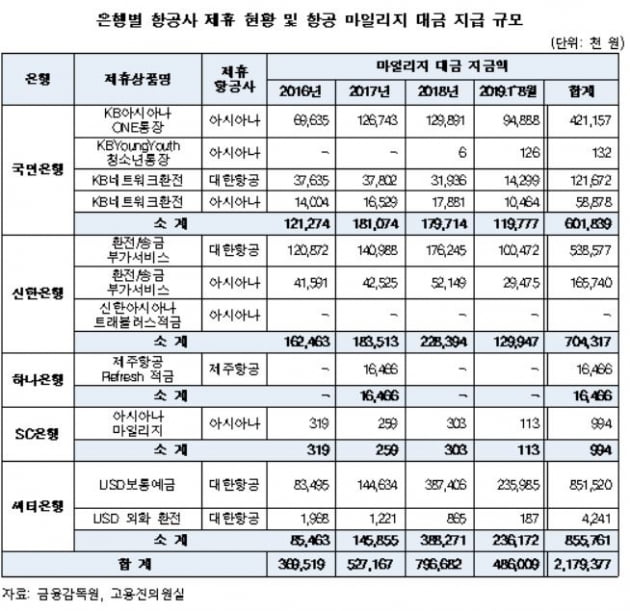 자료=고용진 더불어민주당 의원실