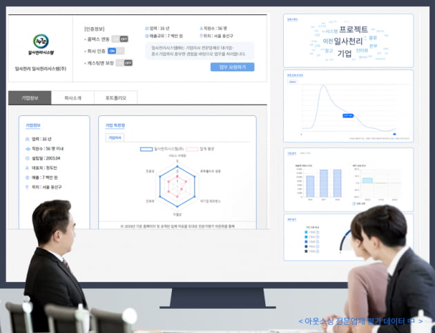 캐스팅엔, 아웃소싱 전문업체 평가 데이터 구축 완성해 눈길