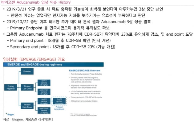 [이슈+]삼성바이오로직스, 본업 회복에 4공장 기대도 커져