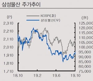 삼성물산, 실적 부진에도 '긍정적' 의견 나오는 이유