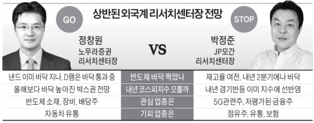 반등의 한국 증시 이대로 고, 스톱?