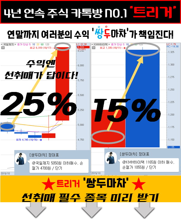 수익 원한다면 이 종목에 주목하라!