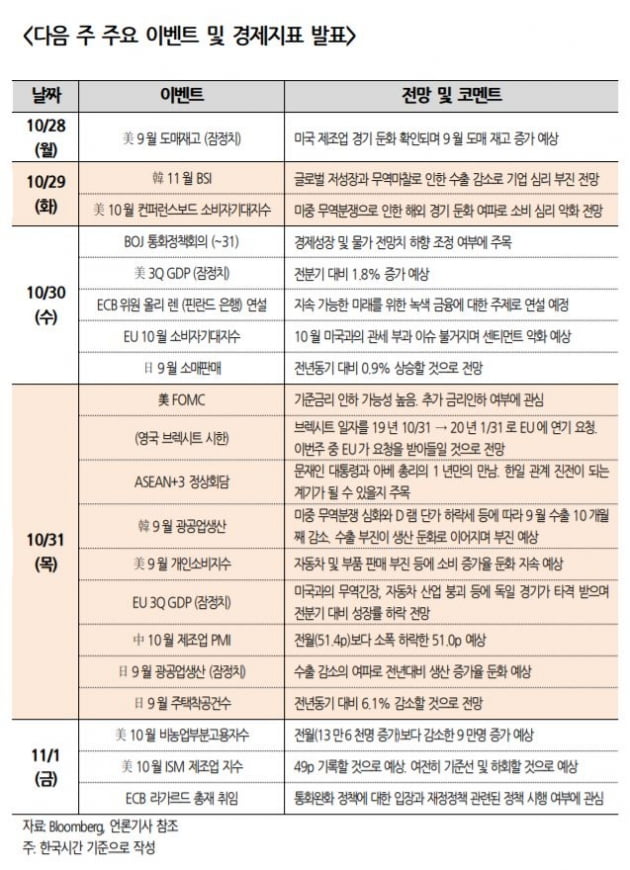 [주간전망] "코스피 2100선 탈환 전망"…Fed, 기준금리 인하에 무게