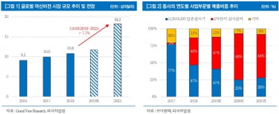 브이원텍, 4분기부터 대형 수주 기대되는 장비株…내년 깜짝실적 예상