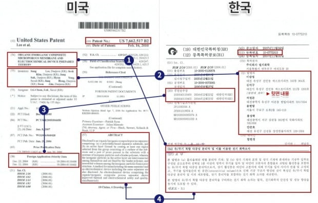 SK이노베이션이 공개한 미국 특허와 한국 특허 비교 이미지. 사진=SK이노베이션