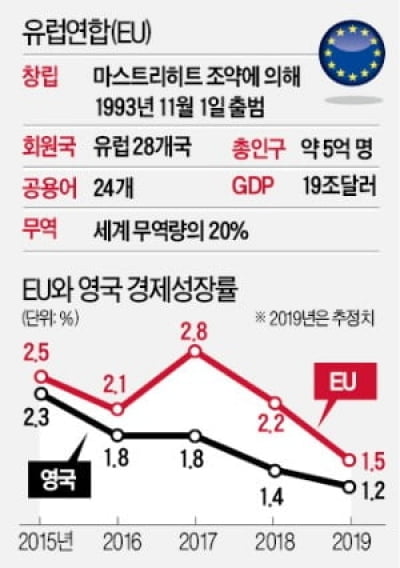 EU, 브렉시트 내년 1월까지 '탄력적 연기' 합의