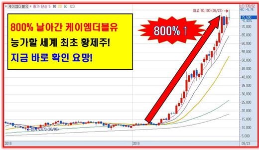 단돈 100만원만 있다면, 이 종목부터 확인해라!