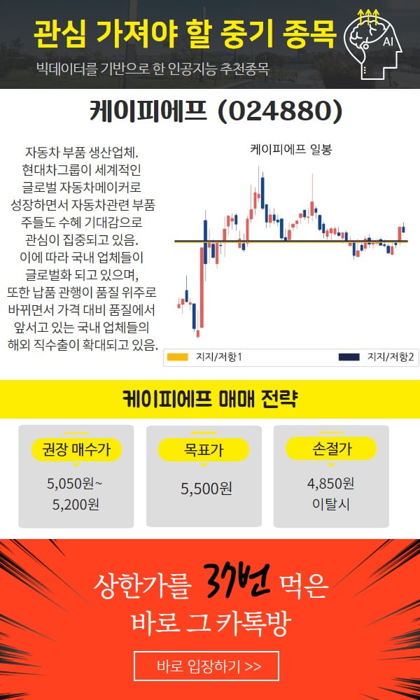 관심가져야 할 중기종목! 매수가 매도가는?