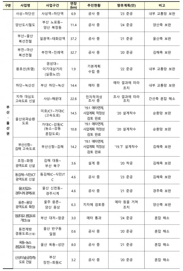 [종합] 수도권 서부 GTX-D 검토…철도망 2배 확충