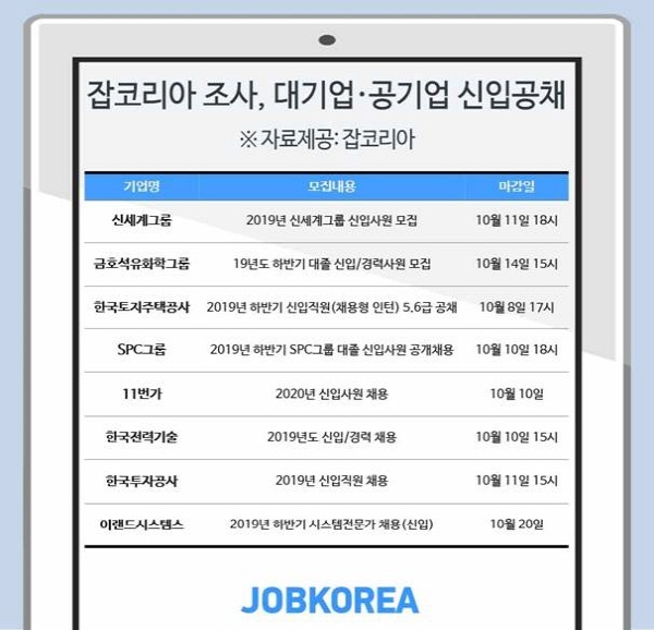 신세계그룹, 11번가, 한국토지공사 등 대·공기업 공채 10월 봇물