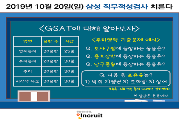 삼성 ‘GSAT’, 20일 서울·부산·뉴욕 등 7개 도시서 실시…합격 포인트는?