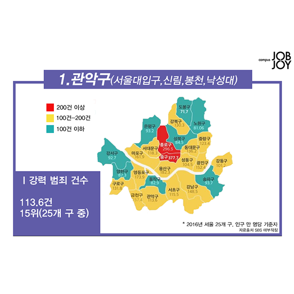 [카드뉴스] 서울 살기좋은 동네 TOP 5 #업데이트버전