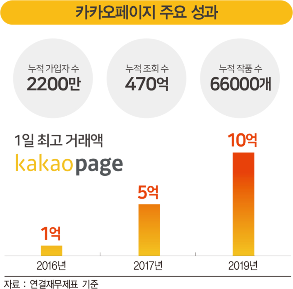 마블 넘보는 ‘한국 웹툰’, 4가지 성공 포인트
