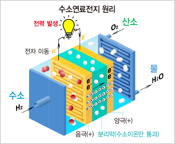 수소 경제 심장 ‘연료전지’…올해 글로벌 시장 12조원