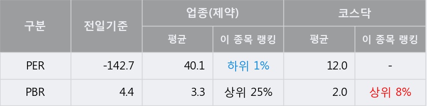 '셀트리온제약' 10% 이상 상승, 주가 상승 중, 단기간 골든크로스 형성