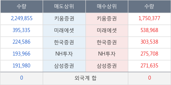 두올산업