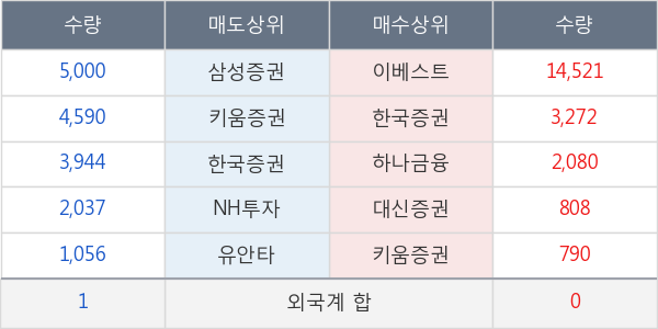 나라엠앤디