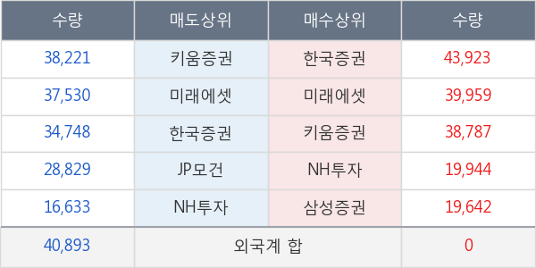 대호에이엘