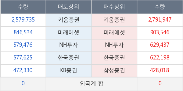 에스모 머티리얼즈