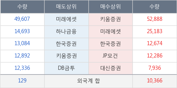 엘브이엠씨홀딩스