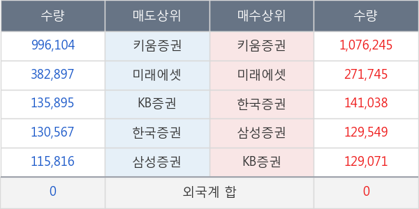 진바이오텍