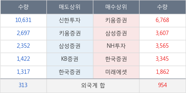 금호전기