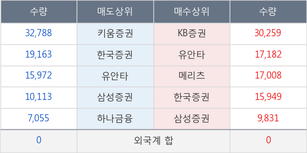 우리들휴브레인