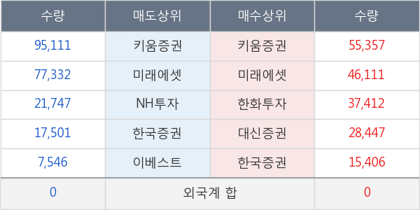 제너셈