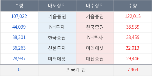 씨티씨바이오