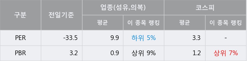 '인디에프' 5% 이상 상승, 주가 상승세, 단기 이평선 역배열 구간