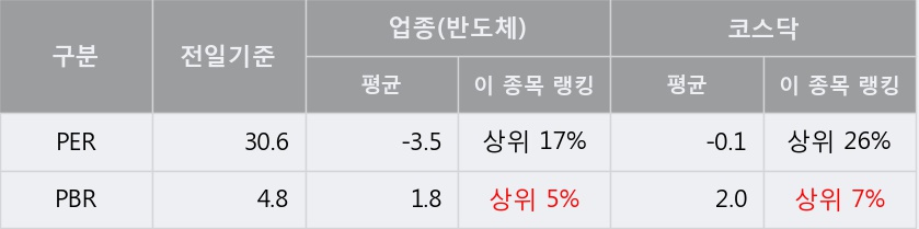 '램테크놀러지' 52주 신고가 경신, 주가 상승 중, 단기간 골든크로스 형성