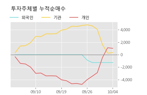 '가온전선' 5% 이상 상승, 주가 상승 중, 단기간 골든크로스 형성