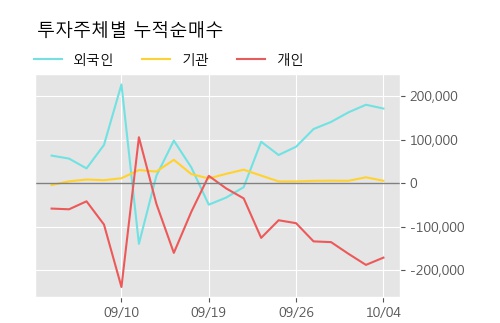 '한신기계' 5% 이상 상승, 주가 반등으로 5일 이평선 넘어섬, 단기 이평선 역배열 구간