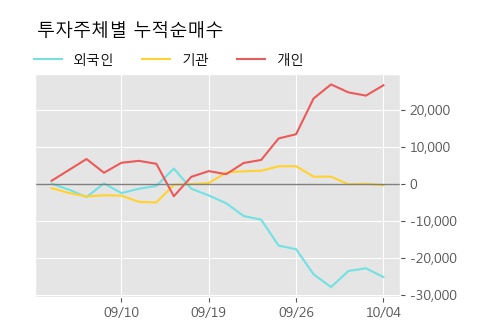 '제일약품' 5% 이상 상승, 주가 상승세, 단기 이평선 역배열 구간