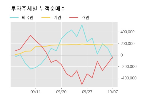 '남선알미늄' 5% 이상 상승, 주가 반등으로 5일 이평선 넘어섬, 단기 이평선 역배열 구간