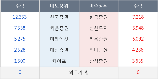 대호에이엘