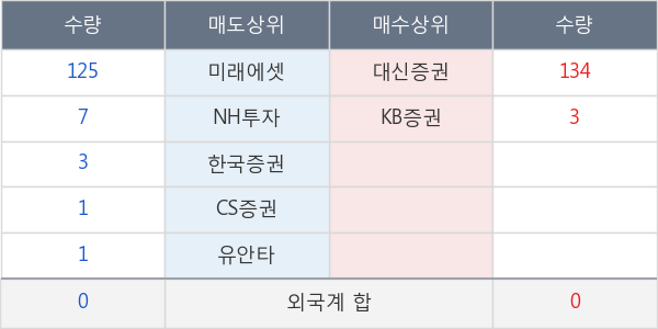 미원에스씨