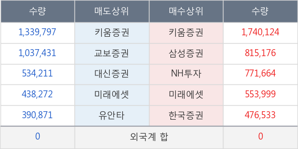 에이프로젠제약