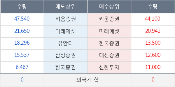 웅진