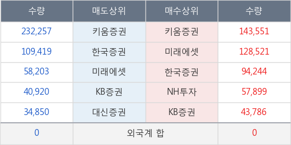 미래SCI